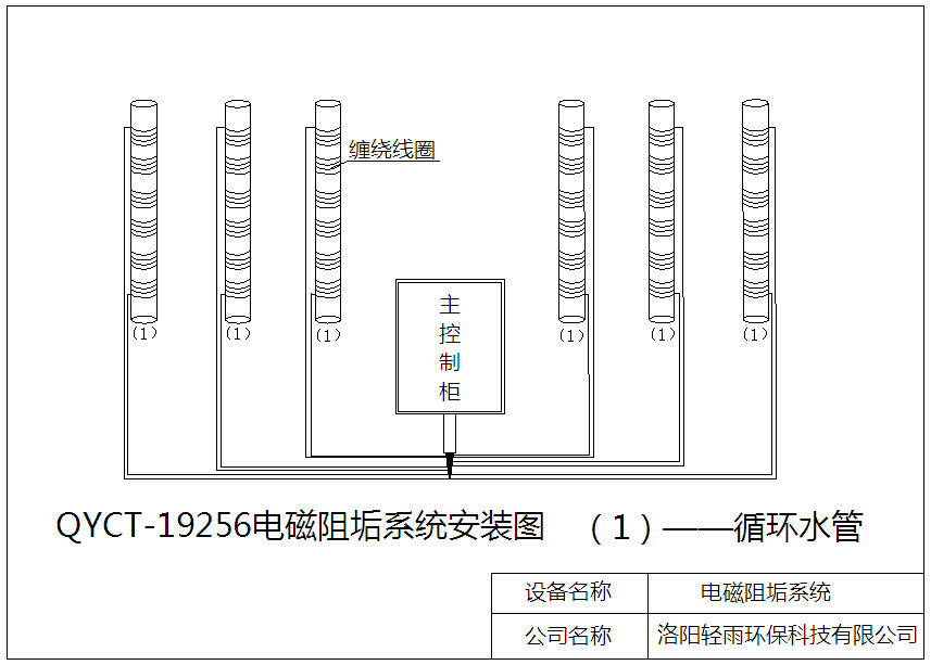 電子除垢儀安裝示意圖