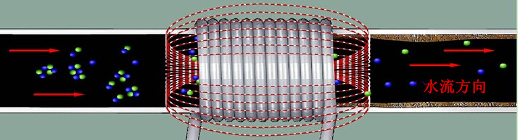 金邦博電子除垢儀原理圖片